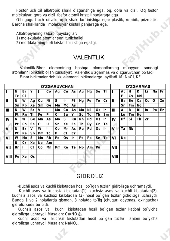 glerod to’rt xil allotropik shaklga ega: olmos, grafit, karbin, fullerin. olmos sp3- gibridlangan. fazoviy shakli tetraedr. tabiiy moddalar ichida eng qattig`i hisoblanadi. grafit sp2-gibridlangan. fazoviy shakli yassi oltiburchak. yumshoq, oson uqalanadi. tok o`tkazadi. karbin sp-gibridlangan. chiziqli tuzilishga ega. fosfor uch xil allotropik shakl o`zgarishiga ega: oq, qora va qizil. oq fosfor molekulyar, qora va qizil fosfor atomli kristall panjaraga ega. oltingugurt uch xil allotropik shakl ko`rinishiga ega: plastik, rombik, prizmatik. barcha shakllarida molekulyar kristall panjaraga ega. allotropiyaning sababi quyidagilar: 1) molekulada atomlar soni turlichaligi 2) moddalarning turli kristall tuzilishga egaligi. valentlik valentlik-biror elementning boshqa elementlarning muayyan sondagi atomlarini biriktirib olish xususiyati. valentlik o`zgarmas va o`zgaruvchan bo`ladi. binar birikmalar deb ikki elementli birikmalarga aytiladi. m: nacl, kf. o’zgaruvchan o’zgarmas i n br y j co ag cu as au hg se tl i at h k li na fr tc cl f cs md ii n w ag cu ni s …