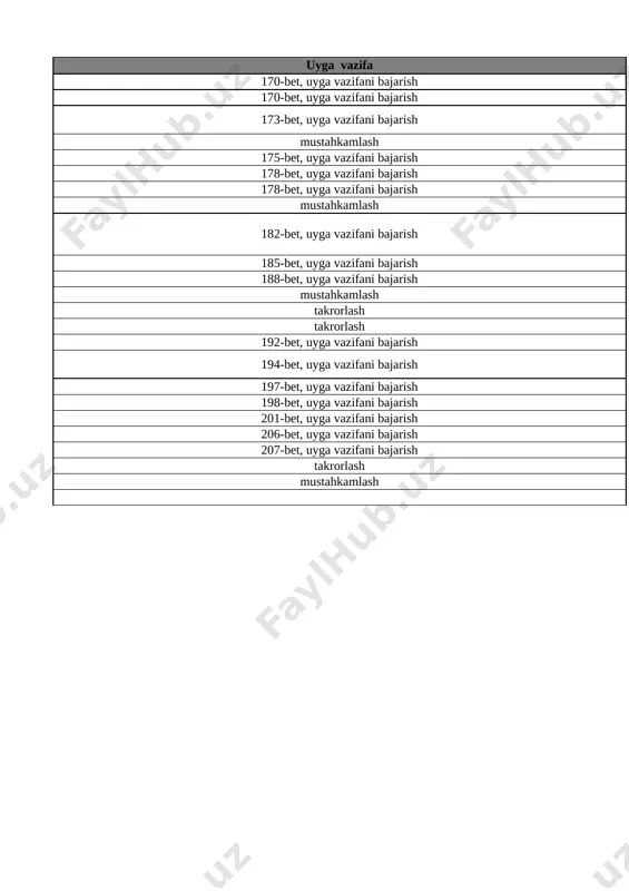r mavzular nomi uyga vazifa 1 narsalarning to’plamlari.1dan 10 gacha bo’lgan sonlar. 3-bet 2 o‘xshashlik va farqlanish 4-bet 3 narsalarni o‘lchamlari bo’yicha taqqoslash 5-bet 4 narsalarni o‘lchamlari bo’yicha taqqoslash 6-bet 5 narsalarning o‘zaro joylashuvi 7-bet 6 narsalarning o‘zaro joylashuvi 8-bet 7 narsalarni xossalari bo‘yicha to‘plamlarga ajratish 9-bet 8 to‘plamlarni tashkil qilgan narsalar soni bo’yicha taqqoslash 10-bet 9 1 dan 10 gacha bo‘lgan sonlarning atalishi 11-bet 10 narsalarning sanog‘i va ketma-ketligi 12-bet 11 narsalarning sanog‘i va ketma-ketligi 13-bet 12 katta,kichik,teng tushunchalari 14-bet 13 1dan 5 gacha bo‘lgan sonlarni raqamlash. 1 soni 15-bet 14 2 soni 16-bet 15 3 soni 17-bet 16 4 soni 18-bet 17 5 soni 19-bet 18 5 ichida =,+,- ishoralaridan foydalanib, natijalarni yozish 20-bet 19 5 ichida =,+,- ishoralaridan foydalanib, natijalarni yozish 21-bet 20 6 dan 9 gacha bo‘lgan sonlarni raqamlash. 6 soni 22-bet 21 7 soni 23-bet 22 8 soni 24-bet 23 9 soni 25-bet 24 9 …