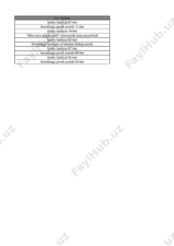 7-sinf tarbiya 3-chorak bsb va chsb@e_baza_ishreja - Page 2
