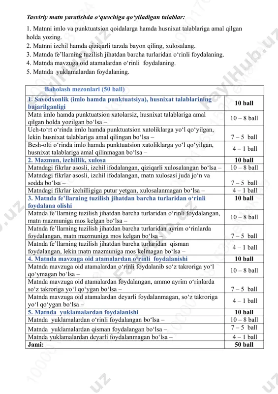 e’llarning tuzilish jihatdan barcha turlaridan ayrim o‘rinlarda foydalangan, matn mazmuniga mos kelgan bo‘lsa – 7 – 5 ball matnda fe’llarning tuzilish jihatdan barcha turlaridan qisman foydalangan, lekin matn mazmuniga mos kelmagan bo‘lsa – 4 – 1 ball 4. matnda mavzuga oid atamalardan o‘rinli foydalanishi 10 ball matnda mavzuga oid atamalardan o‘rinli foydalanib so‘z takroriga yo‘l qo‘ymagan bo‘lsa – 10 – 8 ball matnda mavzuga oid atamalardan foydalangan, ammo ayrim o‘rinlarda so‘z takroriga yo‘l qo‘ygan bo‘lsa – 7 – 5 ball matnda mavzuga oid atamalardan deyarli foydalanmagan, so‘z takroriga yo‘l qo‘ygan bo‘lsa – 4 – 1 ball 5. matnda yuklamalardan foydalanishi 10 ball matnda yuklamalardan o‘rinli foydalangan bo‘lsa – 10 – 8 ball matnda yuklamalardan qisman foydalangan bo‘lsa – 7 – 5 ball matnda yuklamalardan deyarli foydalanmagan bo‘lsa – 4 – 1 ball jami: 50 ball 10 00 01 76 81 53 4 em ak ta b10 00 01 76 81 …