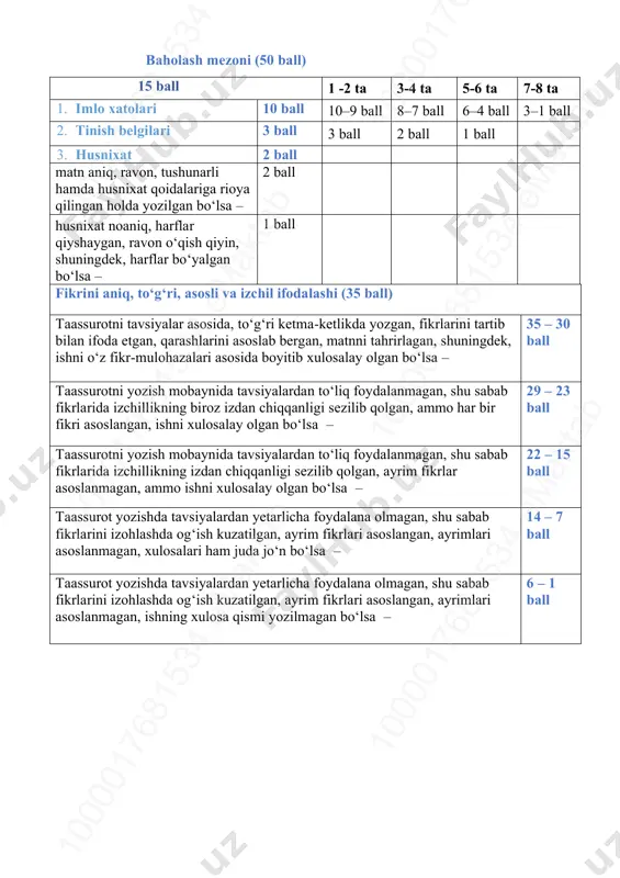 r bo‘yalgan bo‘lsa – 1 ball fikrini aniq, to‘g‘ri, asosli va izchil ifodalashi (35 ball) taassurotni tavsiyalar asosida, to‘g‘ri ketma-ketlikda yozgan, fikrlarini tartib bilan ifoda etgan, qarashlarini asoslab bergan, matnni tahrirlagan, shuningdek, ishni o‘z fikr-mulohazalari asosida boyitib xulosalay olgan bo‘lsa – 35 – 30 ball taassurotni yozish mobaynida tavsiyalardan to‘liq foydalanmagan, shu sabab fikrlarida izchillikning biroz izdan chiqqanligi sezilib qolgan, ammo har bir fikri asoslangan, ishni xulosalay olgan bo‘lsa – 29 – 23 ball taassurotni yozish mobaynida tavsiyalardan to‘liq foydalanmagan, shu sabab fikrlarida izchillikning izdan chiqqanligi sezilib qolgan, ayrim fikrlar asoslanmagan, ammo ishni xulosalay olgan bo‘lsa – 22 – 15 ball taassurot yozishda tavsiyalardan yetarlicha foydalana olmagan, shu sabab fikrlarini izohlashda og‘ish kuzatilgan, ayrim fikrlari asoslangan, ayrimlari asoslanmagan, xulosalari ham juda jo‘n bo‘lsa – 14 – 7 ball taassurot yozishda tavsiyalardan yetarlicha foydalana olmagan, shu sabab fikrlarini izohlashda og‘ish kuzatilgan, ayrim fikrlari asoslangan, ayrimlari asoslanmagan, ishning xulosa qismi yozilmagan bo‘lsa …