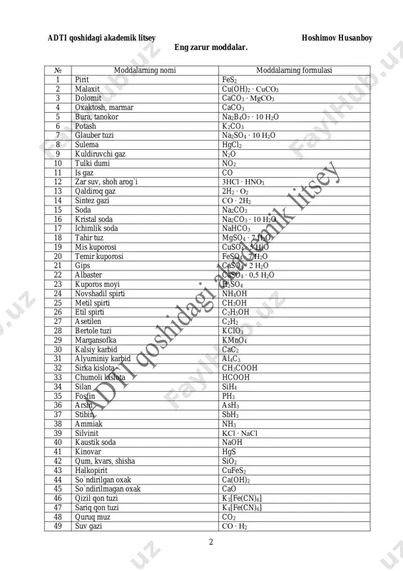 mno2 4 befark (indefirent) no, co, n2o, sio 5 peroksid na2o2, h2o2, k2o2, bao2 6 superoksid ko3 7 aralash oksidlar fe3o4, pb2o3, co3o4, mn3o4 kislotalar klassifikatsiyasi. № kislota turlari1 misollar 1 o2 bo`yicha kislorodsiz hcl, h2s, hf, hj, hbr, h2se kislorodli hclo, hclo2, h2so4, h2so3 2 h2 bo`yicha 1 negizli hcl,hf,hj, hbr, hclo, hno3 2 negizli h2s, h2so4, h2seo4 ko`p negizli h3po4, h3po3, h4p2o7 asoslar klassifikatsiyasi. № asos turlari misollar 1 suvda eriydigan (ishqor) lioh, naoh, koh, csoh, rboh, froh, ba(oh)2, sr(oh)2 va ca(oh)2 2 suvda erimaydigan (asoslar) mg(oh)2 va yonaki guruppacha metallarning gidroksidlari 3 amfoter (asoslar) zn(oh)2, al(oh)3, cr(oh)3, be(oh)2 tuzlar klassifikatsiyasi. № tuzlar misollar 1 o`rta (normal) nacl, cacl2, kf, mgso4, caco3, nh4cl. 2 nordon nahco3, ca(hco3)2, k2hpo4, fe(h2po4)2 3 asosli caohcl, mg(oh)cl, al(oh)so4, al(oh)2cl 4 kompleks (aralash) k4[fe(cn)6], na3[co(no2)6], k2[hgi4] 5 ko`sh kal(so4)2, kcr(so4)2, k2nh4po4 adti qoshidagi akademik litsey hoshimov husanboy 4 1. molekulyar formulani aniqlash 1. …