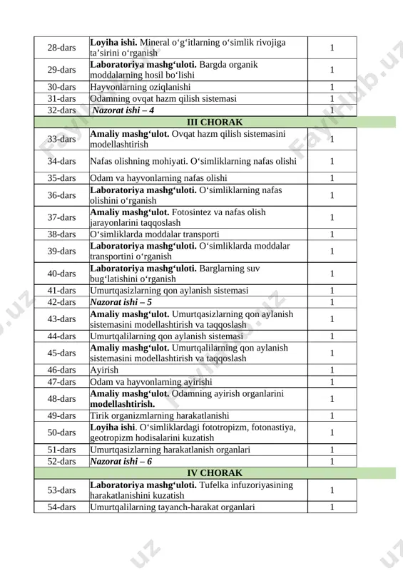 uloti. o‘simliklarning nafas olishini o‘rganish 1 37-dars amaliy mashg‘ulot. fotosintez va nafas olish jarayonlarini taqqoslash 1 38-dars o‘simliklarda moddalar transporti 1 39-dars laboratoriya mashg‘uloti. o‘simliklarda moddalar transportini o‘rganish 1 40-dars laboratoriya mashg‘uloti. barglarning suv bug‘latishini o‘rganish 1 41-dars umurtqasizlarning qon aylanish sistemasi 1 42-dars nazorat ishi – 5 1 43-dars amaliy mashg‘ulot. umurtqasizlarning qon aylanish sistemasini modellashtirish va taqqoslash 1 44-dars umurtqalilarning qon aylanish sistemasi 1 45-dars amaliy mashg‘ulot. umurtqalilarning qon aylanish sistemasini modellashtirish va taqqoslash 1 46-dars ayirish 1 47-dars odam va hayvonlarning ayirishi 1 48-dars amaliy mashg‘ulot. odamning ayirish organlarini modellashtirish. 1 49-dars tirik organizmlarning harakatlanishi 1 50-dars loyiha ishi. o‘simliklardagi fototropizm, fotonastiya, geotropizm hodisalarini kuzatish 1 51-dars umurtqasizlarning harakatlanish organlari 1 52-dars nazorat ishi – 6 1 iv chorak 53-dars laboratoriya mashg‘uloti. tufelka infuzoriyasining harakatlanishini kuzatish 1 54-dars umurtqalilarning tayanch-harakat organlari 1 55-dars amaliy mashg‘ulot. umurtqali hayvonlarning tayanch-harakat sistemasini modellashtirish 1 56-dars organizmlarning ko‘payishi 1 57-dars loyiha …