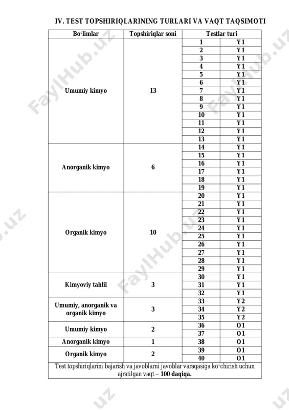 umumiy kimyo 1 41 o2 organik kimyo 1 42 o2 anorganik kimyo yoki kimyoviy tahlil 1 43 o2 kengaytirilgan javobni talab qiluvchi test topshiriqlari (yozma ishlar) ni bajarish va yechimni javoblar varaqasiga ko‘chirish uchun ajratilgan vaqt – 80 daqiqa. test topshiriqlarini bajarish uchun ajratilgan umumiy vaqt – 180 daqiqa. v. fan mazmunining tarkibi № baholanadigan mazmun elementi i. umumiy kimyo 1. kimyoning asosiy tushunchalari. atom, molekula, kimyoviy element, oddiy va murakkab moddalar, allotropiya. nisbiy atom va nisbiy molekulyar massa. modda miqdori–mol. valentlik. 2. kimyoning asosiy qonunlari. modda massasining saqlanish qonuni, tarkibning doimiylik qonuni, gaz qonunlari, avogadro qonuni, ekvivalentlar qonuni. avogadro doimiysi. 3. d.i.mendeleyevning kimyoviy elementlar davriy sistemasi. atomlarning davriy xossalari. atom tuzilishi (proton, elektron, neytron). izotop, izobar, izoton, izoelektron tushunchalari. elektron konfiguratsiya. pauli prinsipi, klechkovskiy va gund qoidalari. kvant sonlari. yadro reaksiyalari. 4. kimyoviy bogʻlanish turlari (kovalent, ion, metall, vodorod, donor–akseptor). kovalent bogʻlanishning baʼzi bir xususiyatlari. struktura formulalari. kristall panjara …