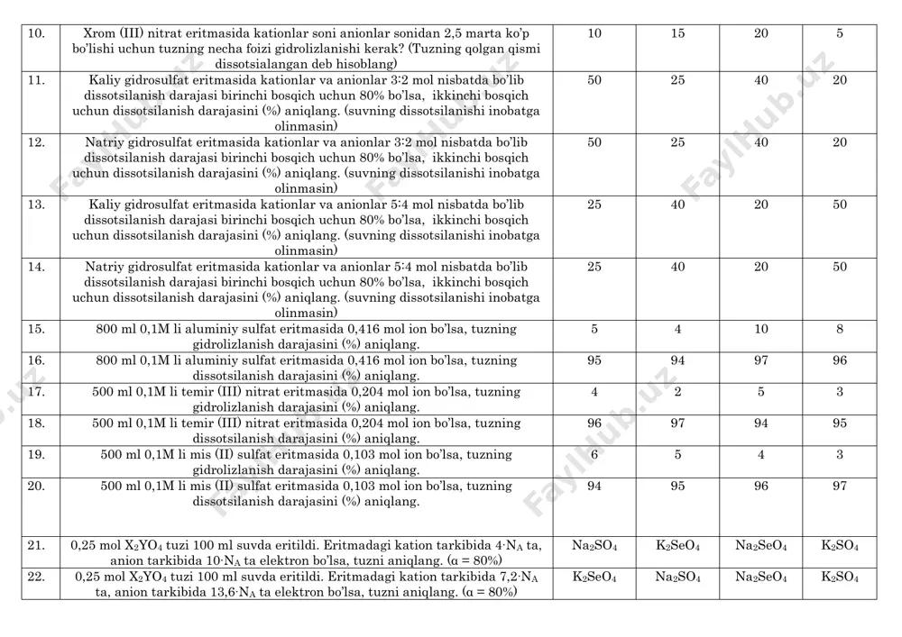 arta ko’p bo’lishi uchun tuzning necha foizi gidrolizlanishi kerak? (tuzning qolgan qismi dissotsialangan deb hisoblang) 10 5 15 20 8. mis (ii) sulfat eritmasida kationlar soni anionlar sonidan 6/5 marta ko’p bo’lishi uchun tuzning necha foizi gidrolizlanishi kerak? (tuzning qolgan qismi dissotsialangan deb hisoblang) 20 15 10 5 9. temir (ii) sulfat eritmasida kationlar soni anionlar sonidan 6/5 marta ko’p bo’lishi uchun tuzning necha foizi gidrolizlanishi kerak? (tuzning qolgan qismi dissotsialangan deb hisoblang) 20 15 10 5 10. xrom (iii) nitrat eritmasida kationlar soni anionlar sonidan 2,5 marta ko’p bo’lishi uchun tuzning necha foizi gidrolizlanishi kerak? (tuzning qolgan qismi dissotsialangan deb hisoblang) 10 15 20 5 11. kaliy gidrosulfat eritmasida kationlar va anionlar 3:2 mol nisbatda bo’lib dissotsilanish darajasi birinchi bosqich uchun 80% bo’lsa, ikkinchi bosqich uchun dissotsilanish darajasini (%) aniqlang. (suvning dissotsilanishi inobatga olinmasin) 50 25 40 20 12. natriy gidrosulfat eritmasida kationlar va anionlar 3:2 mol nisbatda bo’lib …