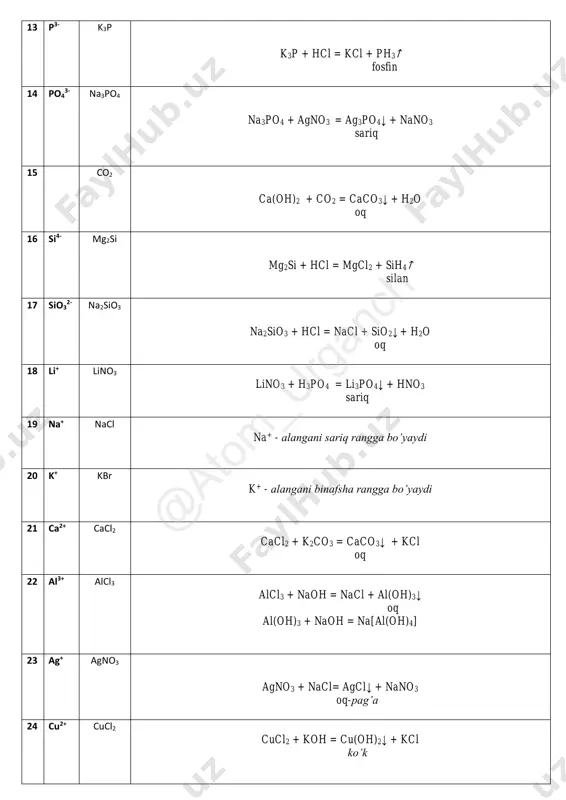↓ + kcl sariq qon tuzi berlin lazuri 3) fecl3 + kscn→ fe(scn)3 + kcl kaliy rodanid temir(iii) rodanid (to’q qizil rangli) @ atom _u rga nc h