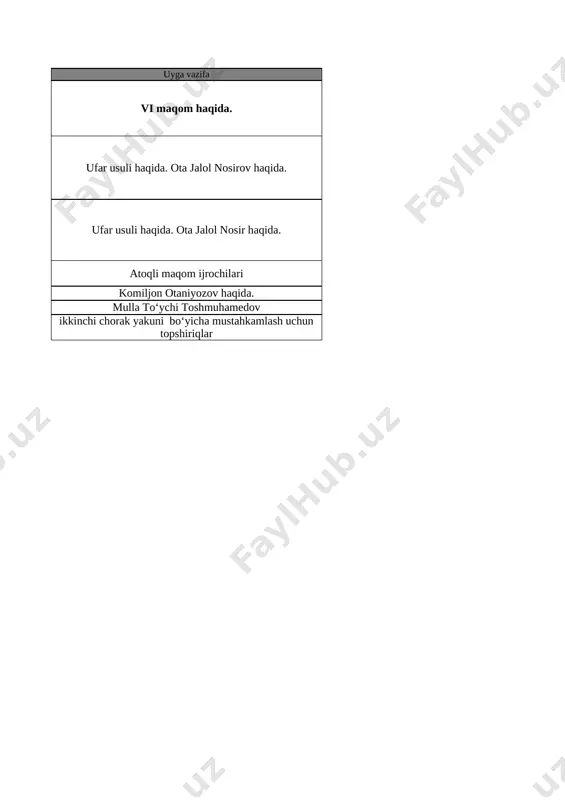 7-sinf musiqa bsb chsb 2-chorak @e_baza_ishreja - Page 2