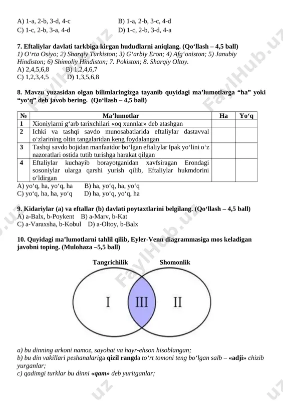 8. sharqiy oltoy. a) 2,4,5,6,8 b) 1,2,4,6,7 c) 1,2,3,4,5 d) 1,3,5,6,8 8. mavzu yuzasidan olgan bilimlaringizga tayanib quyidagi ma’lumotlarga “ha” yoki “yo‘q” deb javob bering. (qo‘llash – 4,5 ball) № ma’lumotlar ha yo‘q 1 xioniylarni g‘arb tarixchilari «oq xunnlar» deb atashgan 2 ichki va tashqi savdo munosabatlarida eftaliylar dastavval o‘zlarining oltin tangalaridan keng foydalangan 3 tashqi savdo bojidan manfaatdor bo‘lgan eftaliylar ipak yo‘lini o‘z nazoratlari ostida tutib turishga harakat qilgan 4 eftaliylar kuchayib borayotganidan xavfsiragan erondagi sosoniylar ularga qarshi yurish qilib, eftaliylar hukmdorini o‘ldirgan a) yo‘q, ha, yo‘q, ha b) ha, yo‘q, ha, yo‘q c) yo‘q, ha, ha, yo‘q d) ha, yo‘q, yo‘q, ha 9. kidariylar (a) va eftallar (b) davlati poytaxtlarini belgilang. (qo‘llash – 4,5 ball) a) a-balx, b-poykent b) a-marv, b-kat c) a-varaxsha, b-kobul d) a-oltoy, b-balx 10. quyidagi ma’lumotlarni tahlil qilib, eyler-venn diagrammasiga mos keladigan javobni toping. (mulohaza –5,5 ball) tangrichilik shomonlik [image: ] a) bu dinning …