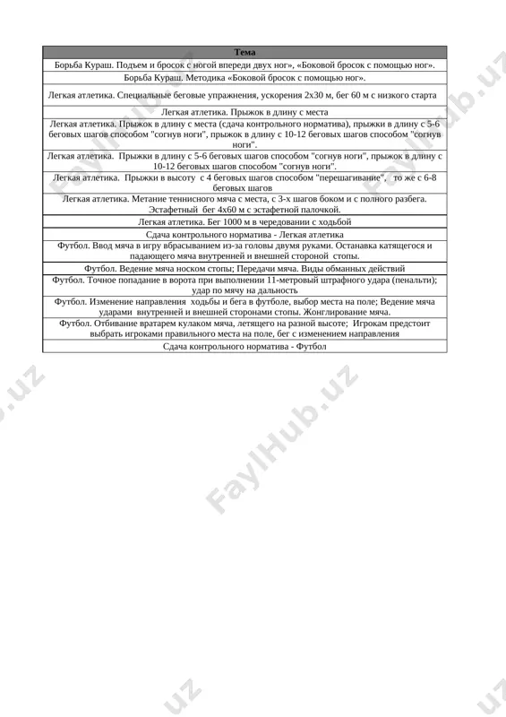 enalti); udar po myachu na dalnost vipolni vedenie s izmeneniem napravleniya i opishi 2 elementa jonglirovaniya. 14 futbol. izmenenie napravleniya xodbi i bega v futbole, vibor mesta na pole; vedenie myacha udarami vnutrenney i vneshney storonami stopi. jonglirovanie myacha. opishi, kak vratar otbivaet myach kulakom, i kak pravilno vibrat pozitsiyu. 15 futbol. otbivanie vratarem kulakom myacha, letyashego na raznoy visote; igrokam predstoit vibrat igrokami pravilnogo mesta na pole, beg s izmeneniem napravleniya napishi, kak ti gotovilsya(as) k sdache normativa po futbolu. 16 sdacha kontrolnogo normativa - futbol