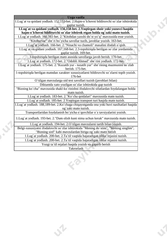 niq ko‘k chiroq” transportlaridan foydalanish bo`yicha o`quvchilar o`z tavsiyalarini yozish. 18 dam olish kunim 1.lug`at yodlash. 193-bet. 2."dam olish kuni nima uchun kerak" mavzusida matn tuzish. 19 dam olish kunim 1.lug`at yodlash. 194-bet. 2.o`tilgan mavzularni tartib bilan yozish. 20 chiqish kelishigining qo‘llanishi belgi-xususiyatni ifodalovchi so`zlar ishtirokida "mening do`stim", "mening singlim", "bizning sinf" kabi mavzulardan biriga og`zaki matn tuzish 21 chiqish kelishigining qo‘llanishi 1.lug`at yodlash. 200-bet. 2.ta`til vaqtida bajaradigan ishlar rejasini tuzish. 22 abdurahmon akbar. “dam olish kunida” she’ri 1.lug`at yodlash. 200-bet. 2.ta`til vaqtida bajaradigan ishlar rejasini tuzish. 23 8-nazorat ishi: test topshiriqlari yozgi ta`til rejalari haqida yozish va gapirib berish 24 takrorlash takrorlash