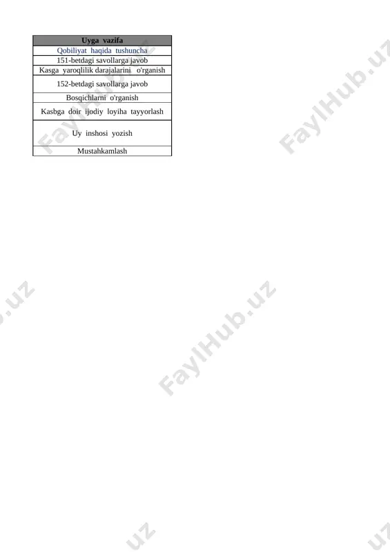 soni 28-bet 27 10 ichida =,+,- ishoralaridan foydalanib, natijalarni yozish 29-bet 28 10 ichida =,+,- ishoralaridan foydalanib, natijalarni yozish 30-bet 29 1 dan 10 gacha bo’lgan sonlarni taqqoshlash 31-bet 30 vaqt tasavvurlari 32-bet 31 hafta.hafta kunlari va sanog‘i 33-bet 32 juft va toq sonlar 34-bet 33 nuqta. to‘g‘ri chiziq kesmasi. siniq chiziq va egri chiziq 35-bet 34 nuqta. to‘g‘ri chiziq kesmasi. siniq chiziq va egri chiziq 36-bet 35 nol ishtirokida qo‘shish va ayirish 37-bet 36 qo‘shish va ayirish amallarini bajarish usullari 38-bet 37 qo‘shish amalining hadlari 39-bet list3