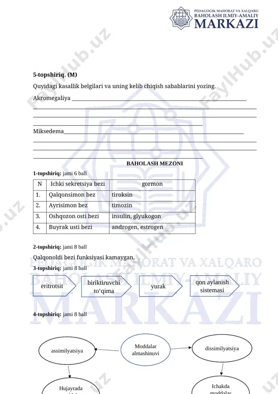 qalqonoldi bezi funksiyasi kamaygan. 3-topshiriq: jami 8 ball qon aylanish sistemasi yurak biriktiruvchi to‘qima eritrotsit [bookmark: _hlk176477982]4-topshiriq: jami 8 ball ichakda moddalar parchalanishi hujayrada moddalar biosintezi dissimilyatsiya assimilyatsiya moddalar almashinuvi 5-topshiriq: jami 10 ball akromegaliya – katta yoshdagi odamda gipofiz bezining somatotrop gormoni ko‘p ishlab chiqariladi. natijada qo‘l va oyoqning panja suyaklari yo‘g‘onlashadi, til va burun tez o‘sadi. miksedema – katta yoshdagi odamlarda qalqonsimon bez faoliyati susayib, tiroksin kam ishlab chiqariladi. natijada moddalar almashinuvi sekinlashadi, nerv sistemasining qo‘zg‘aluvchanligi pasayadi, qovoq shishadi. image1.png image2.png