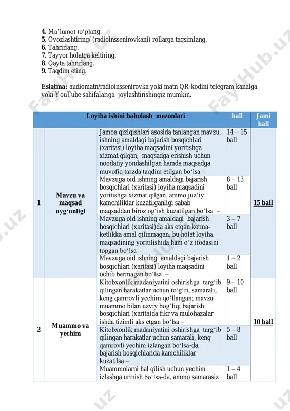 lgan, maqsadga erishish uchun noodatiy yondashilgan hamda maqsadga muvofiq tarzda taqdim etilgan bo‘lsa – 14 – 15 ball 15 ball mavzuga oid ishning amaldagi bajarish bosqichlari (xaritasi) loyiha maqsadini yoritishga xizmat qilgan, ammo juz’iy kamchiliklar kuzatilganligi sabab maqsaddan biroz og‘ish kuzatilgan bo‘lsa – 8 – 13 ball mavzuga oid ishning amaldagi bajarish bosqichlari (xaritasi)da aks etgan ketma- ketlikka amal qilinmagan, bu holat loyiha maqsadining yoritilishida ham o‘z ifodasini topgan bo‘lsa – 3 – 7 ball mavzuga oid ishning amaldagi bajarish bosqichlari (xaritasi) loyiha maqsadini ochib bermagan bo‘lsa – 1 – 2 ball 2 muammo va yechim kitobxonlik madaniyatini oshirishga targ‘ib qilingan harakatlar uchun to‘g‘ri, samarali, keng qamrovli yechim qo‘llangan; mavzu muammo bilan uzviy bog‘liq; bajarish bosqichlari (xarita)da fikr va mulohazalar ishda tizimli aks etgan bo‘lsa – 9 – 10 ball 10 ball kitobxonlik madaniyatini oshirishga targ‘ib qilingan harakatlar uchun samarali, keng qamrovli yechim izlangan bo‘lsa-da, bajarish bosqichlarida kamchiliklar kuzatilsa – …