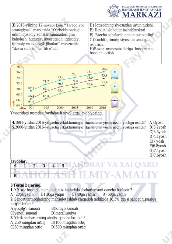 ustuvorligi. g)kuchli ijtimoiy siyosatni amalga oshirish. h)bozor munosabatlariga bosqichma- bosqich o‘tish. yuqoridagi rasmdan foydalanib savollarga javob yozing. 4.1991-yildan,2016-yilgacha erkaklarning o‘rtacha umr yoshi nechi yoshga oshdi? 5.2000-yildan,2016-yilgacha erkaklarning o‘rtacha umr yoshi nechi yoshga oshdi? a)3yosh b)3.2yosh c)3.6yosh d)4.1yosh e)7 yosh f)6.8yosh g)7.4yosh h)7.6yosh javoblar: s 1 2 3 4 5 j b 3.testni bajaring. 1. xx asr boshida mamlakatimiz hududida shaharlar soni qancha bo‘lgan ? a) 20ga yaqin b) 30ga yaqin c) 40ga yaqin d) 50ga yaqin 2. sanoat tarmoqlarining mahsulot ishlab chiqarish tarkibida 16,3% qaysi sanoat hissasiga to‘g‘ri keladi? a)yoqilg‘i sanoati b)kimyo sanoati c)yengil sanoati d)metallurgiya 3. yirik shaharlarning aholisi qancha bo‘ladi ? a)250 mingdan ortiq b)100 mingdan ortiq c)50 mingdan ortiq d)500 mingdan ortiq 4. yoqilg‘i sarfi dinamikasida qaysi yoqilg‘ining hissasi yuqori. a) neft b) tabiiy gaz c) ko‘mir d)o‘tin 5.bugungi kunda (2018) yalpi ichki mahsulot tarkibida sanoatning ulushi nechi % ga teng. a)8.2 b)4.5 c)11 d)13.5 4.moslashtiring. 1.o‘zbekistondagi …