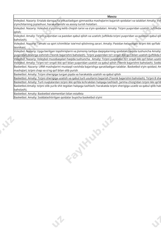 shlash. jarima chizig‘idan to‘pni ikki qo‘lda ko‘krakdan halqaga tashlash; amaliy o`rganish 12 basketbol.amaliy: to‘pni olib yurib shit tegidan halqaga tashlash; harakatda to‘pni sherigiga uzatib va qabul qilib halqaga tashlash (texnik bajarishni baholash). amaliy o`rganish 13 basketbol. amaliy: basketbol elementlari bilan estafeta amaliy o`rganish 14 basketbol. amaliy: soddalashtirilgan qoidalar buyicha basketbol o‘yini amaliy o`rganish