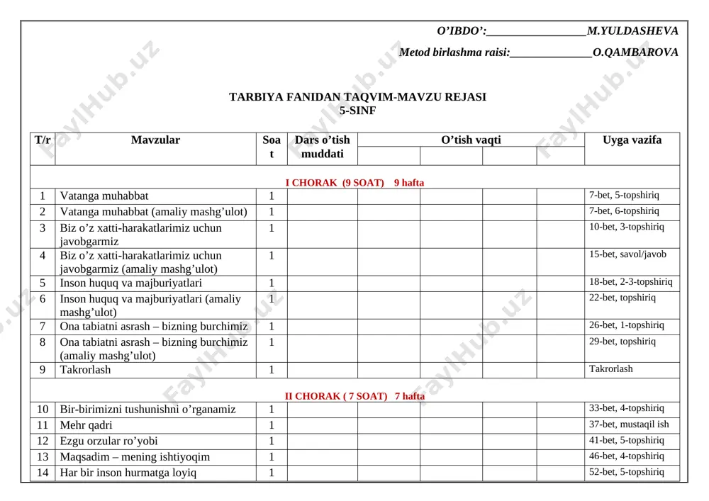 hi 1 o’qib, o’rganish 26 takrorlash 1 takrorlash iv chorak. ( 8 soat ) 8 hafta 27 xotira – abadiy, qadr – muqaddas 1 89-bet, mustaqil ish 28 xotira – abadiy, qadr – muqaddas (amaliy mashg’ulot) 1 91-bet, mustaqil topshiriq 29 merosimiz – faxrimiz 1 95-bet, 3-topshiriq 30 merosimiz – faxrimiz (amaliy mashg’ulot) 1 98-bet, mustaqil ish 31 milliy an’ana va qadriyatlarimiz 1 103-bet, 6-topshiriq 32 milliy an’ana va qadriyatlarimiz (amaliy mashg’ulot) 1 105-bet, mustaqil topshiriq 33 kitoblarda olam sirlari 1 109-bet, 3-4-topshiriq 34 umumlashtiruvchi dars 1 takrorlash tarbiya fanidan taqvim-mavzu rejasi 6-sinf t/r mavzular soat dars o’tish muddati o’tish vaqti uyga vazifa i chorak (9 soat) 9 hafta 1 men oltin qoida bo’yicha yashayman 1 7-bet, mustaqil ish 2 men oltin qoida bo’yicha yashayman (amaliy mashg’ulot) 1 10-bet, topshiriq 3 rostgo’ylik va burchni his etib yashash 1 13-bet, 3-topshiriq 4 rostgo’ylik va burchni his etib yashash (amaliy mashg’ulot) 1 …