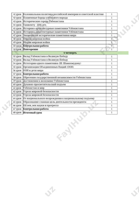 atniki mira 1 48 urok pervaya mirovaya voyna 1 49 urok vtoraya mirovaya voyna 1 50 urok kontrolnaya rabota 1 51 urok povtorenie 1 4 chetvert 52 urok vklad uzbekistana v velikuyu pobedu 1 53 urok vklad uzbekistana v velikuyu pobedu 1 54 urok istotoriya odnogo pamyatnika (sh. shamaxmudovu) 1 55 urok organizatsiya ob'edinennix natsiy (oon) 1 56 urok oon i deti mira 1 57 urok kontrolnaya rabota 1 58 urok obretenie gosudarstvennoy nezavisimosti uzbekistana 1 59 urok dostijeniya v ekonomike uzbekistana 1 60 urok duxovno-prosvetitelskiy pod'em 1 61 urok uzbekistan i mir 1 62 urok ugroza mirovoy bezopasnosti 1 63 urok ugroza mirovoy bezopasnosti 1 64 urok ot natsionalnogo vozrojdeniya k natsionalnomu pod'emu 1 65 urok obrazovanie-glavnaya tsel deyatelnosti prezidenta 1 66 urok xxi vek, vek nauki i progressa 1 67 urok kontrolnaya rabota 1 68 urok itogoviy urok 1