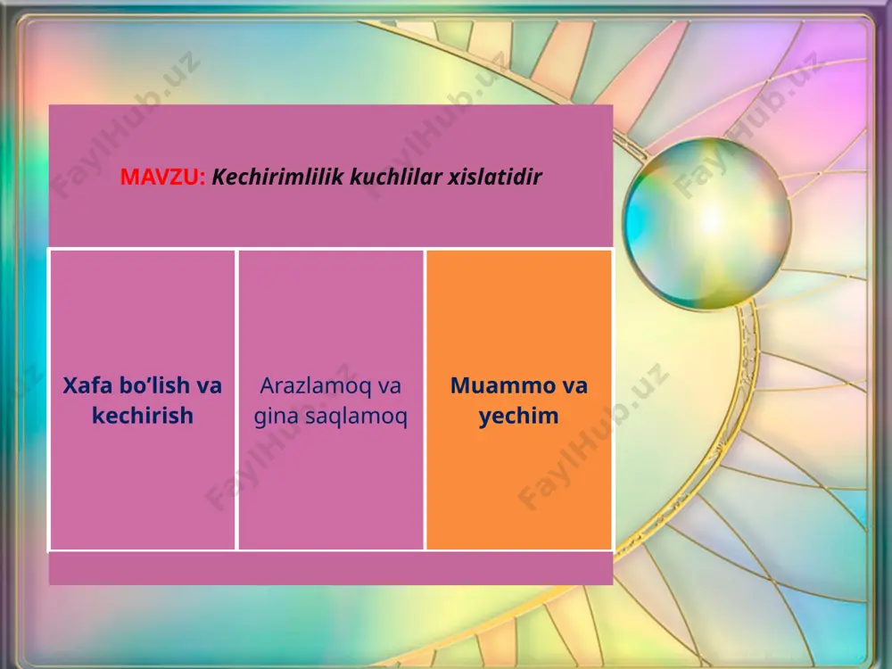 arakatlari va muomalalari bilan nohaq ekanliklarini ko‘rsatishga harakat qiladilar. bu kechirim so’rashning yana bir usulidir. 3-topshiriq so’zlar bankidan kechira oladigan va kechirim so‘rashga qodir insonda bo‘lishi shart bo‘lgan so‘zlarni tanlang. o‘z tanlovingizni tushun-tiring. so‘zlar banki: yaxshilik, nafrat, jasurlik, sabr-toqat, jahl, qiziqish, do‘stlik, rahm-shafqat, hurmat, baxt, darg‘azab-lik, sami miylik, halollik, alam, xudbinlik, odobli-lik. xafagarchilikni yengish hamma ham hato qilishi mumkin aybingizni tan olishni o’rganing kechirish – bu g’azab va nafratga qarshi eng yaxshi davo kechiring – sizni ham kechirishadi kechirim so’rash 4-topshiriq o‘qituvchingiz ishtirokida tajriba o‘tkazing. zarur materiallar: suv solingan shaffof stakan, oziq-ovqat bo‘yog‘i (ranglari ahamiyatga ega emas), oqarti-ruvchi modda (1– 2 osh qoshiq). tajriba: 1. shaffof stakan oling va unga suv soling. 2. stakandagi suvga oziq-ovqat bo‘yog‘idan qo‘shing. 3. bir daqiqadan so‘ng oqartiruvchi moddani qo‘shing. 4. o‘z kuzatuvlaringizni daftaringizga yozing. quyidagi atamalarning o‘rnini boshqa nom bilan qiyoslang. 5. suv solingan shaffof stakan – inson qalbi. 6. oziq-ovqat bo‘yog‘i – xafagarchilik. …