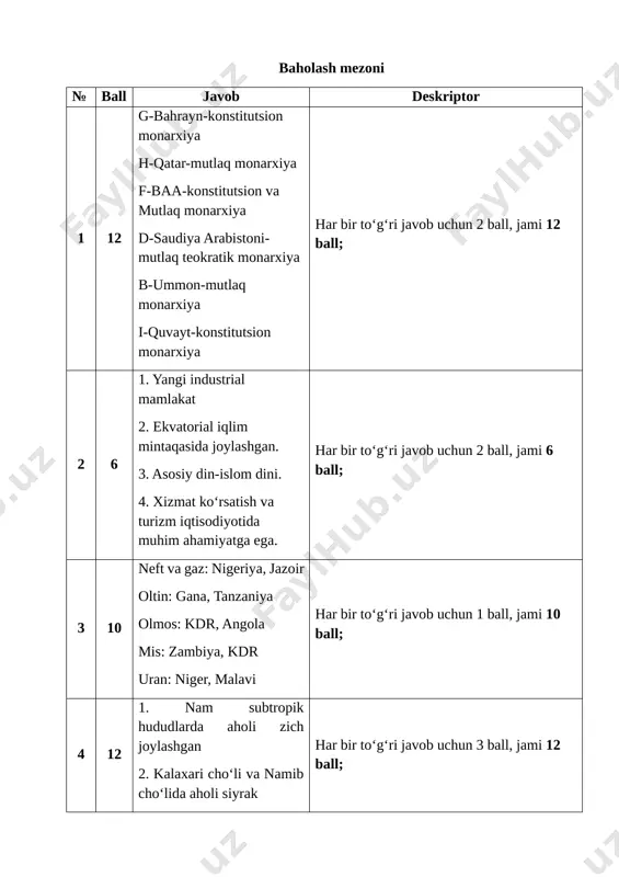 9-sinf geografiya 4-bsb @summativ_formativ_baholash - Page 2