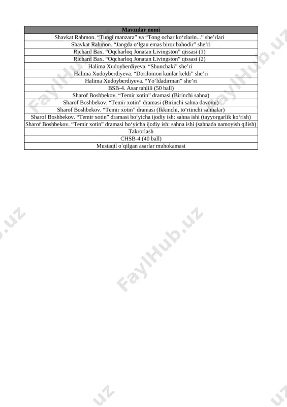 et 15 3 soni 17-bet 16 4 soni 18-bet 17 5 soni 19-bet 18 5 ichida =,+,- ishoralaridan foydalanib, natijalarni yozish 20-bet 19 5 ichida =,+,- ishoralaridan foydalanib, natijalarni yozish 21-bet 20 6 dan 9 gacha bo‘lgan sonlarni raqamlash. 6 soni 22-bet 21 7 soni 23-bet 22 8 soni 24-bet 23 9 soni 25-bet 24 9 soni 26-bet 25 0 soni va raqami 27-bet 26 10 soni 28-bet 27 10 ichida =,+,- ishoralaridan foydalanib, natijalarni yozish 29-bet 28 10 ichida =,+,- ishoralaridan foydalanib, natijalarni yozish 30-bet 29 1 dan 10 gacha bo’lgan sonlarni taqqoshlash 31-bet 30 vaqt tasavvurlari 32-bet 31 hafta.hafta kunlari va sanog‘i 33-bet 32 juft va toq sonlar 34-bet 33 nuqta. to‘g‘ri chiziq kesmasi. siniq chiziq va egri chiziq 35-bet 34 nuqta. to‘g‘ri chiziq kesmasi. siniq chiziq va egri chiziq 36-bet 35 nol ishtirokida qo‘shish va ayirish 37-bet 36 qo‘shish va ayirish amallarini bajarish usullari 38-bet 37 qo‘shish …
