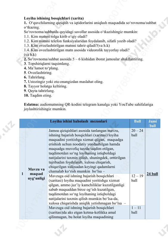 iz yoki ota-onangizdan maslahat oling. 8. tayyor holatga keltiring. 9. qayta tahrirlang. 10. taqdim eting. eslatma: audiomatnning qr-kodini telegram kanalga yoki youtube sahifalariga joylashtirishingiz mumkin. loyiha ishini baholash mezonlari ball jami ball 1 mavzu va maqsad uyg‘unligi jamoa qiziqishlari asosida tanlangan mavzu, ishning bajarish bosqichlari (xaritasi) loyiha maqsadini yoritishga xizmat qilgan, maqsadga erishish uchun noodatiy yondashilgan hamda maqsadga muvofiq tarzda taqdim etilgan, taqdimotdan so‘ng loyihaning istiqboldagi natijalarini taxmin qilish, shuningdek, orttirilgan tajribadan foydalanib, xulosa chiqarish, chiqarilgan xulosadan keyingi qadamlarni chamalab ko‘rish mumkin bo‘lsa – 20 – 24 ball 24 ball mavzuga oid ishning bajarish bosqichlari (xaritasi) loyiha maqsadini yoritishga xizmat qilgan, ammo juz’iy kamchiliklar kuzatilganligi sabab maqsaddan biroz og‘ish kuzatilgan, taqdimotdan so‘ng loyihaning istiqboldagi natijalarini taxmin qilish mumkin bo‘lsa-da, xulosa chiqarishda aniqlik yetishmagan bo‘lsa – 12 – 19 ball mavzuga oid ishning bajarish bosqichlari (xaritasi)da aks etgan ketma-ketlikka amal qilinmagan, bu holat loyiha maqsadining 1 – 11 ball 10 00 …
