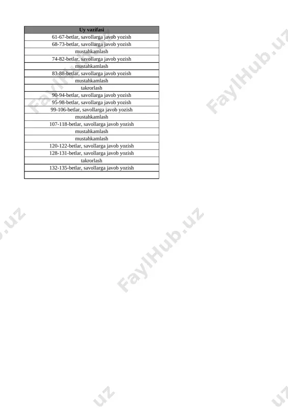 9-sinf o'zb tarixi 3-chorak @e_baza_ishreja - Page 2