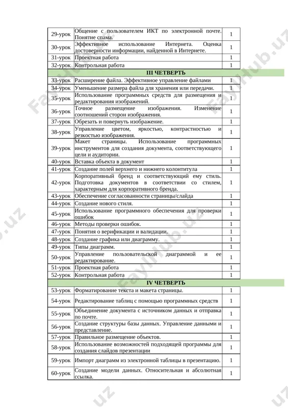 ka dostovernosti informatsii, naydennoy v internete. 1 31-urok proektnaya rabota 1 32-urok kontrolnaya rabota 1 iii chetvert 33-urok rasshirenie fayla. effektivnoe upravlenie faylami 1 34-urok umenshenie razmera fayla dlya xraneniya ili peredachi. 1 35-urok ispolzovanie programmnix sredstv dlya razmesheniya i redaktirovaniya izobrajeniy. 1 36-urok tochnoe razmeshenie izobrajeniya. izmenenie sootnosheniy storon izobrajeniya. 1 37-urok obrezat i povernut izobrajenie. 1 38-urok upravlenie tsvetom, yarkostyu, kontrastnostyu i rezkostyu izobrajeniya. 1 39-urok maket stranitsi. ispolzovanie programmnix instrumentov dlya sozdaniya dokumenta, sootvetstvuyushego tseli i auditorii. 1 40-urok vstavka ob'ekta v dokument 1 41-urok sozdanie poley verxnego i nijnego kolontitula 1 42-urok korporativniy brend i sootvetstvuyushiy emu stil. podgotovka dokumentov v sootvetstvii so stilem, xarakternim dlya korporativnogo brenda. 1 43-urok obespechenie soglasovannosti stranitsi/slayda 1 44-urok sozdanie novogo stilya. 1 45-urok ispolzovanie programmnogo obespecheniya dlya proverki oshibok 1 46-urok metodi proverki oshibok. 1 47-urok ponyatiya o verifikatsii i validatsii. 1 48-urok sozdanie grafika ili diagrammu. 1 49-urok …