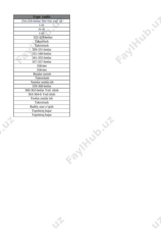 ash. 1 soni 15-bet 14 2 soni 16-bet 15 3 soni 17-bet 16 4 soni 18-bet 17 5 soni 19-bet 18 5 ichida =,+,- ishoralaridan foydalanib, natijalarni yozish 20-bet 19 5 ichida =,+,- ishoralaridan foydalanib, natijalarni yozish 21-bet 20 6 dan 9 gacha bo‘lgan sonlarni raqamlash. 6 soni 22-bet 21 7 soni 23-bet 22 8 soni 24-bet 23 9 soni 25-bet 24 9 soni 26-bet 25 0 soni va raqami 27-bet 26 10 soni 28-bet 27 10 ichida =,+,- ishoralaridan foydalanib, natijalarni yozish 29-bet 28 10 ichida =,+,- ishoralaridan foydalanib, natijalarni yozish 30-bet 29 1 dan 10 gacha bo’lgan sonlarni taqqoshlash 31-bet 30 vaqt tasavvurlari 32-bet 31 hafta.hafta kunlari va sanog‘i 33-bet 32 juft va toq sonlar 34-bet 33 nuqta. to‘g‘ri chiziq kesmasi. siniq chiziq va egri chiziq 35-bet 34 nuqta. to‘g‘ri chiziq kesmasi. siniq chiziq va egri chiziq 36-bet 35 nol ishtirokida qo‘shish va ayirish 37-bet 36 qo‘shish va …
