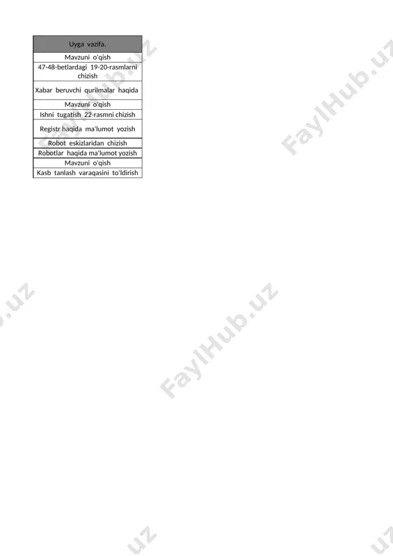 9-sinf texnologiya 1-yo'nalish 3-chorak @e_baza_ishreja - Page 2