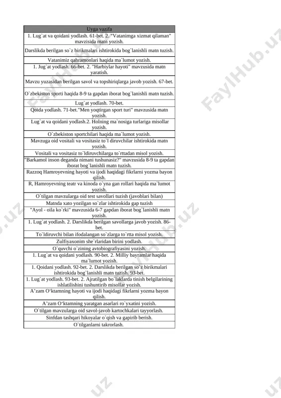 gan savollarga javob yozish. 86-bet. 20 to‘ldiruvchining ifodalanishi to`ldiruvchi bilan ifodalangan so`zlarga to`rtta misol yozish. 21 zulfiyaxonimni xotirlab. zulfiyaxonim she`rlaridan birini yodlash. 22 avtobiografik matnlar o`quvchi o`zining avtobiografiyasini yozish. 23 milliy an’analarimiz 1. lug`at va qoidani yodlash. 90-bet. 2. milliy bayramlar haqida ma`lumot yozish. 24 gapning ajratilgan bo‘laklari, 1. qoidani yodlash. 92-bet. 2. darslikda berilgan so`z birikmalari ishtirokida bog`lanishli matn tuzish. 93-bet. 25 gapning ajratilgan bo‘laklari ularda tinish belgilarining ishlatilishi 1. lug`at yodlash. 93-bet. 2. ajratilgan bo`laklarda tinish belgilarining ishlatilishini tushuntirib misollar yozish. 26 a’zam o‘ktam. a’zam o‘ktamning hayoti va ijodi haqidagi fikrlarni yozma bayon qilish. 27 adabiy materiallar a’zam o‘ktamning yaratgan asarlari ro`yxatini yozish. 28 n.i.-6. test topshiriqlari o`tilgan mavzularga oid savol-javob kartochkalari tayyorlash. 29 takrorlash sinfdan tashqari hikoyalar o`qish va gapirib berish. 30 takrorlash o`tilganlarni takrorlash.
