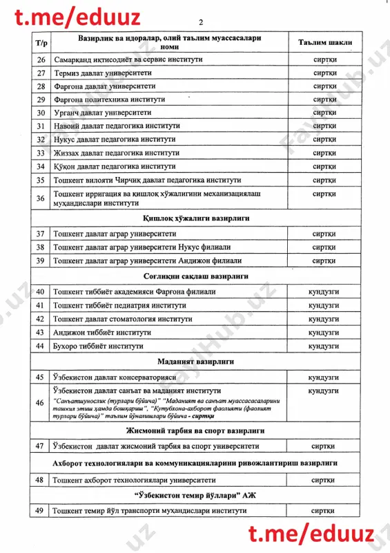2oliy talim ziyonet.uz - Page 2