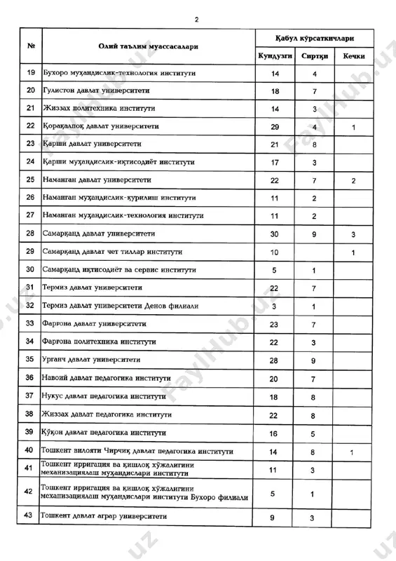 qabul-2019 (bir foizli) - Page 2