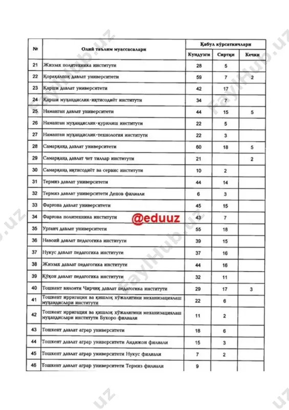 qabul-2019 - Page 2