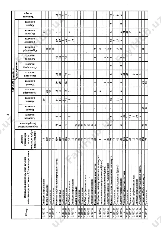 maqsadli qabul - Page 2