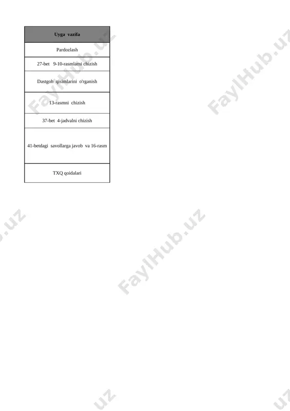 9_sinf_texnologiya_1_yo`nalish_2_chorak_bsb_chsb_@e_baza_ishreja - Page 2