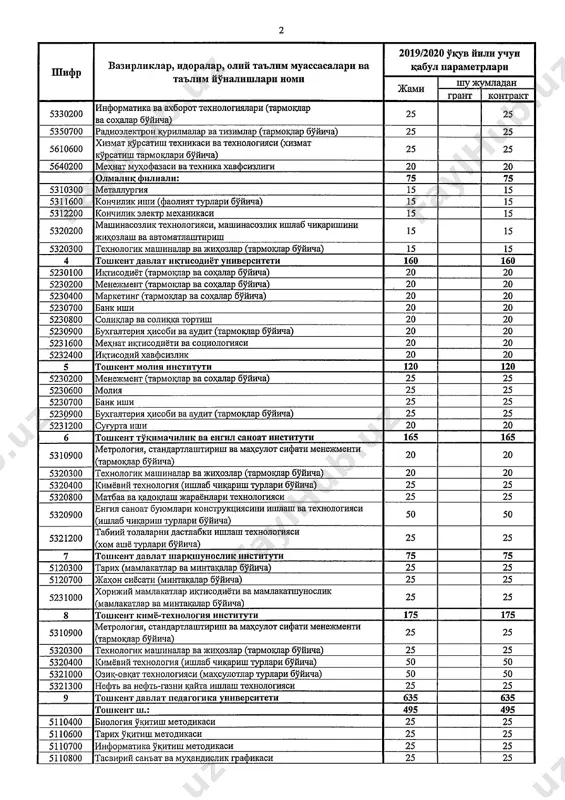 bakalavriat sirtqi - Page 2