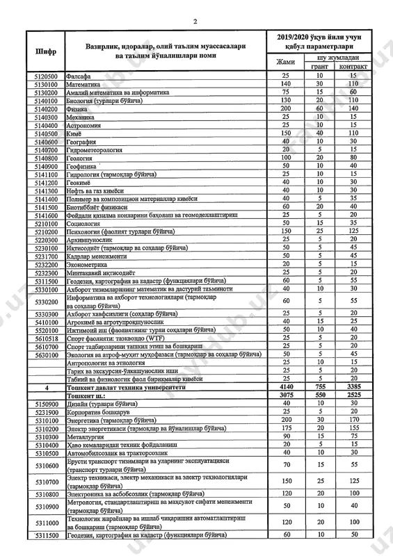 bakalavriat kunduzgi - Page 2