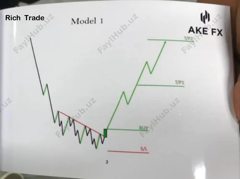ake fx 📈 rich trade - Page 2