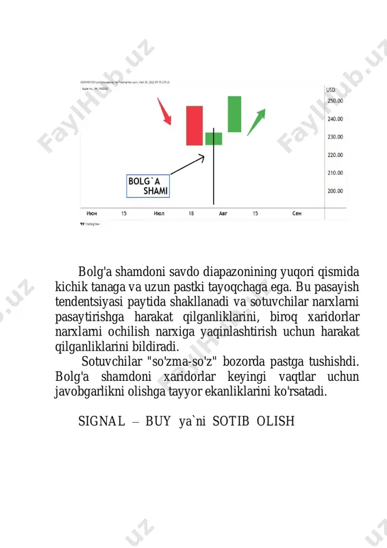 shamning o'rta nuqtasidan tashqarida yopiladi. tong yulduzi sotuvchilar birinchi shamchada nazorat ostida bo'lganligini ko'rsatadi, lekin ikkinchi shamchada qat'iylik bor edi; jang oxir-oqibat uchinchi shamda xaridorlar tomonidan g'alaba qozondi, chunki ular narxlarni yuqoriga ko'tarishdi. signal – buy ya`ni sotib olish uch buqa askari - bu ko'tarilishning o'zgarishini ko'rsatadigan pasayish tendentsiyasidan keyin hosil bo'lgan bir nechta shamchiroq naqshidir. ushbu shamchalar jadvallari uzun soyalari bo'lmagan va naqshdagi oldingi shamning haqiqiy tanasida ochiq bo'lgan uchta uzun buqa shamlaridan iborat. signal – buy ya`ni sotib olish ``success trading academy`` buqa marubozu - bu ko'tarilishning o'zgarishini ko'rsatadigan pasayish tendentsiyasidan so'ng hosil bo'lgan yagona shamchalar naqshidir. ushbu shamdon yuqori yoki pastki soyalari bo'lmagan uzun buqa tanasiga ega, bu buqalar sotib olish bosimini ko'rsatadi va bozorlar ko'tarilishi mumkin. ushbu shamni shakllantirishda sotuvchilar ehtiyot bo'lishlari va qisqa tutashuv pozitsiyasini yopishlari kerak. signal – buy ya`ni sotib olish 3 ichkaridan yuqoriga - bu ko'tarilish tendentsiyasidan keyin hosil bo'lgan bir nechta …