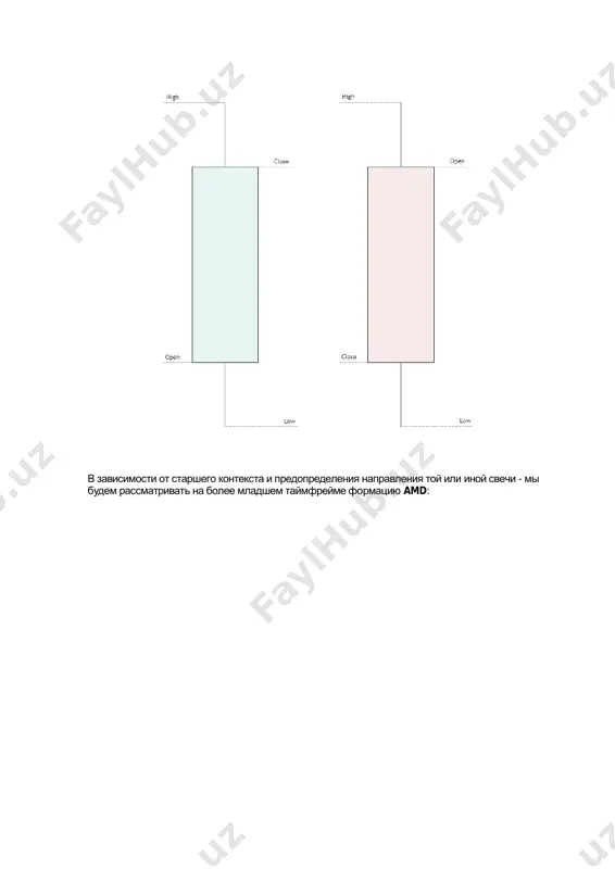 tuyu yavlyaetsya nyu-yorkskoy sessiey. algoritm ipda - formiruet period konsolidatsii, dlya postupleniya novix orderov v rinok, kotorie napolnyayut likvidnostyu obe storoni konsolidatsii, dalee perexodit k periodu raspredeleniya, a mejdu etimi dvumya periodami proisxodit manipulyatsiya, chtobi ubrat stopi na pokupku ili prodaju pered nastoyashim istinnim dvijeniem. eto neobxodimo dabi ubrat lishnix “passajirov”, kotorie mogut v dalneyshem ostanavlivat dostavku tseni k nujnim znacheniyam. primer esli mi predpolagaem vosxodyashee dvijenie po opredelennomu aktivu, to budem iskat dlinnie pozitsii. v takom sluchae nas interesuet pokupka nije tseni otkritiya svechi (do), v zone manipulyatsii. esli mi predpolagaem nisxodyashee dvijenie - nas interesuet prodaja vishe otkritiya svechi (do), v zone manipulyatsii. nisxodyashiy primer danniy pattern mojno takje ispolzovat i bez privyazki ko vremeni, na lyubom taymfreyme. v takom sluchae nam prosto neobxodimo uvidet bokovoe dvijenie tseni (konsolidatsiyu), i dojdatsya manipulyatsii ,gde iskat dlya sebya vxod v pozitsiyu. no, sovmeshenie dannogo patterna s urovnyami otkritiya (do) povisit …