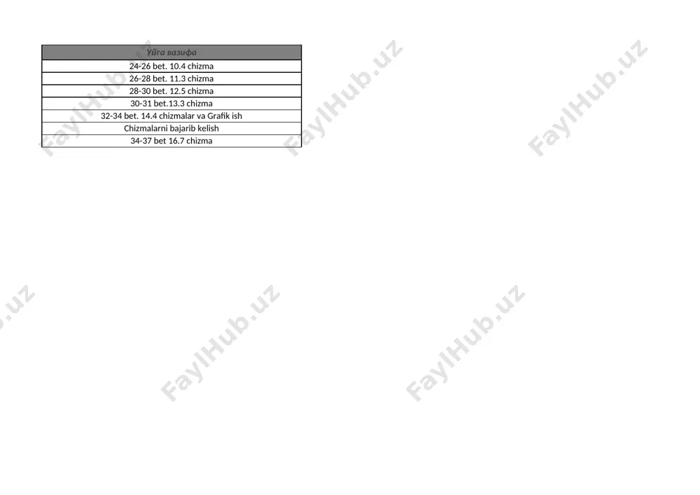 9-sinf chizmachilik 2-chorak @e_baza_ishreja - Page 2