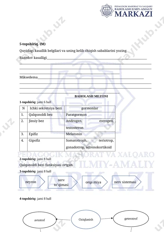 ball qalqonoldi bezi funksiyasi ortgan. 3-topshiriq: jami 8 ball nerv sistemasi orqa miya nerv to‘qimasi neyron [bookmark: _hlk176477982]4-topshiriq: jami 8 ball geterotrof avtotrof oziqlanish tayyor organik modda hisobiga oziqlanadi organik moddalarni o‘zi hosil qiladi 5-topshiriq: jami 10 ball bazedov kasalligi – qalqonsimon bez faoliyati kuchayib, tiroksin ko‘p ishlab chiqariladi. natijada moddalar almashinuvi kuchayadi, nerv sistemasining qo‘zg‘aluvchanligi ortadi, odam ozadi, ko‘zlari chaqchayadi. miksedema – katta yoshdagi odamlarda qalqonsimon bez faoliyati susayib, tiroksin kam ishlab chiqariladi. natijada moddalar almashinuvi sekinlashadi, nerv sistemasining qo‘zg‘aluvchanligi pasayadi, qovoq shishadi. image1.png image2.png