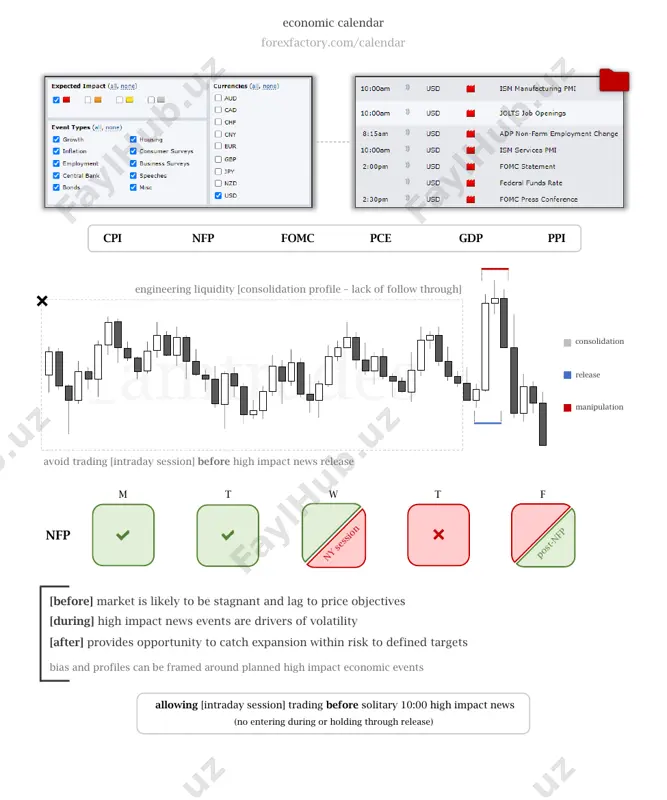 g [intraday session] before high-impact news allowing [intraday session] trading before solitary 10:00 high-impact news (no entering during or holding through release) non-farm payroll week monday • tuesday • wednesday london wednesday new york • thursday • friday before 8:30 friday after 8:30 news release avoid internal consolidated daily range participation wait for external range engagement overnight range expansion avoid am session participation, seek pm session opportunity inside day - lacking ≥ h1 pd arrays avoid trading within previous day range (set alert at previous day high and low) personal rules