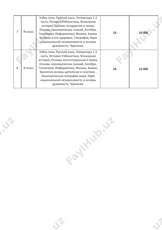 vsemirnaya istoriya, osnovi konstitutsionnogo prava, osnovi ekonomicheskix znaniy, algebra, geometriya, informatika, fizika, ximiya, biologiya osnovi tsitologii i genetiki , ekonomicheskaya geografiya mira, ideya natsionalnoy nezavisimosti i osnovi duxovnosti, cherchenie. 16 12 000