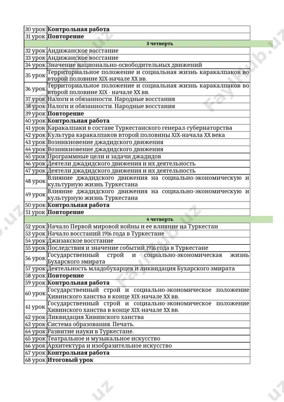 urok znachenie natsionalno-osvoboditelnix dvijeniy 1 35 urok territorialnoe polojenie i sotsialnaya jizn karakalpakov vo vtoroy polovine xix-nachale xx vv. 1 36 urok territorialnoe polojenie i sotsialnaya jizn karakalpakov vo vtoroy polovine xix - nachale xx vv. 1 37 urok nalogi i obyazannosti. narodnie vosstaniya 1 38 urok nalogi i obyazannosti. narodnie vosstaniya 1 39 urok povtorenie 1 40 urok kontrolnaya rabota 1 41 urok karakalpaki v sostave turkestanskogo general-gubernatorstva 1 42 urok kultura karakalpakov vtoroy polovini xix-nachala xx veka 1 43 urok vozniknovenie djadidskogo dvijeniya 1 44 urok vozniknovenie djadidskogo dvijeniya 1 45 urok programmnie tseli i zadachi djadidov 1 46 urok deyateli djadidskogo dvijeniya i ix deyatelnost 1 47 urok deyateli djadidskogo dvijeniya i ix deyatelnost 1 48 urok vliyanie djadidskogo dvijeniya na sotsialno-ekonomicheskuyu i kulturnuyu jizn turkestana 1 49 urok vliyanie djadidskogo dvijeniya na sotsialno-ekonomicheskuyu i kulturnuyu jizn turkestana 1 50 urok kontrolnaya rabota 1 51 urok povtorenie …