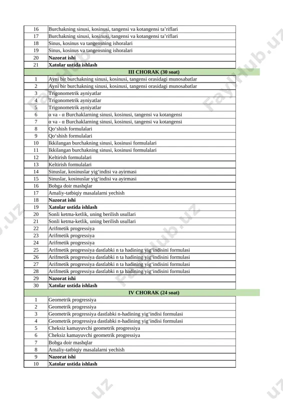va kotangensi ta’riflari 1 18 sinus, kosinus va tangensning ishoralari 1 19 sinus, kosinus va tangensning ishoralari 1 20 nazorat ishi 1 21 xatolar ustida ishlash 1 iii chorak (30 soat) 1 ayni bir burchakning sinusi, kosinusi, tangensi orasidagi munosabatlar 1 2 ayni bir burchakning sinusi, kosinusi, tangensi orasidagi munosabatlar 1 3 trigonometrik ayniyatlar 1 4 trigonometrik ayniyatlar 1 5 trigonometrik ayniyatlar 1 6 α va - α burchaklarning sinusi, kosinusi, tangensi va kotangensi 1 7 α va - α burchaklarning sinusi, kosinusi, tangensi va kotangensi 1 8 qo‘shish formulalari 1 9 qo‘shish formulalari 1 10 ikkilangan burchakning sinusi, kosinusi formulalari 1 11 ikkilangan burchakning sinusi, kosinusi formulalari 1 12 keltirish formulalari 1 13 keltirish formulalari 1 14 sinuslar, kosinuslar yig‘indisi va ayirmasi 1 15 sinuslar, kosinuslar yig‘indisi va ayirmasi 1 16 bobga doir mashqlar 1 17 amaliy-tatbiqiy masalalarni yechish 1 18 nazorat ishi 1 19 xatolar ustida ishlash 1 …