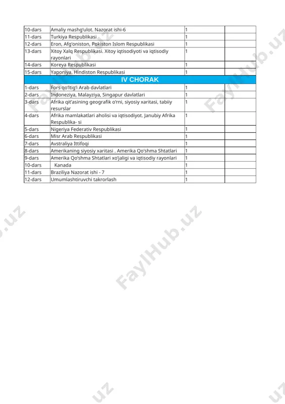 spublikasi 1 8-dars tukmaniston respublikasi 1 9-dars tojikiston respublikasi 1 10-dars amaliy mashg‘ulot. nazorat ishi-6 1 11-dars turkiya respublikasi 1 12-dars eron, afg‘oniston, pokiston islom respublikasi 1 13-dars xitoy xalq respublikasi. xitoy iqtisodiyoti va iqtisodiy rayonlari 1 14-dars koreya respublikasi 1 15-dars yaponiya. hindiston respublikasi 1 iv chorak 1-dars fors qo‘ltig‘i arab davlatlari 1 2-dars indoneziya, malayziya, singapur davlatlari 1 3-dars afrika qit’asining geografik o‘rni, siyosiy xaritasi, tabiiy resurslar 1 4-dars afrika mamlakatlari aholisi va iqtisodiyot. janubiy afrika respublika- si 1 5-dars nigeriya federativ respublikasi 1 6-dars misr arab respublikasi 1 7-dars avstraliya ittifoqi 1 8-dars amerikaning siyosiy xaritasi . amerika qo‘shma shtatlari 1 9-dars amerika qo‘shma shtatlari xo‘jaligi va iqtisodiy rayonlari 1 10-dars kanada 1 11-dars braziliya nazorat ishi - 7 1 12-dars umumlashtiruvchi takrorlash 1 image1.png
