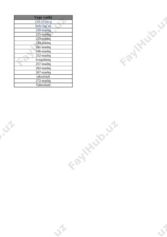 nib, natijalarni yozish 30-bet 29 1 dan 10 gacha bo’lgan sonlarni taqqoshlash 31-bet 30 vaqt tasavvurlari 32-bet 31 hafta.hafta kunlari va sanog‘i 33-bet 32 juft va toq sonlar 34-bet 33 nuqta. to‘g‘ri chiziq kesmasi. siniq chiziq va egri chiziq 35-bet 34 nuqta. to‘g‘ri chiziq kesmasi. siniq chiziq va egri chiziq 36-bet 35 nol ishtirokida qo‘shish va ayirish 37-bet 36 qo‘shish va ayirish amallarini bajarish usullari 38-bet 37 qo‘shish amalining hadlari 39-bet list3