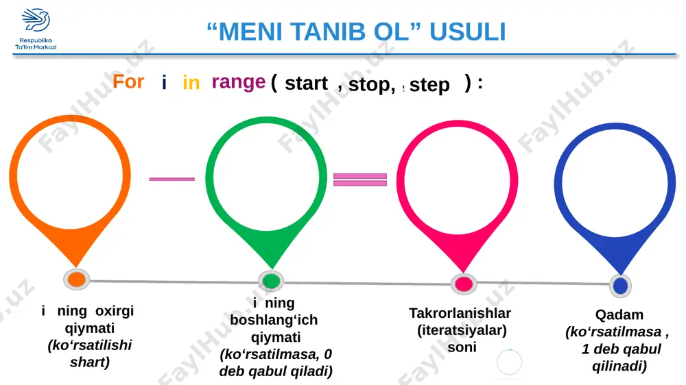 ! kiritish bloki shart tekshirish bloki bajarish bloki chiqarish bloki natija . (f5 ) cheksiz sikl while sikldagi shart ifodasi doimo bajarilsa (true qiymat qaytarsa), sikl hech qachon to‘xtamaydi, ya’ni cheksiz davom etishi mumkin. cheksiz sikl yaratish juda oson bo‘lib, shartning o‘rniga true kalit so‘zi kiritilsa kifoya. cheksiz sikl idle interfaol muhitida cheksiz siklni to‘xtatish uchun, ctrl tugmachasini bosib turgan holda c tugmachasi bosiladi yoki ctrl+c birgalikda bir marta bosiladi. idle esa dasturni to‘xtatish uchun so‘rov yuboradi. eslab qoling f5 tugmasi bosiladi. misol “cho‘qqini zabt et” usuli savol qaysi operator python dasturlash tilida shartli sikl ko‘rinishida ishlaydi? savol takrorlanishlar soni aniq bo‘lmasa, qaysi sikldan foydalangan ma’qul? savol while sikli qanday ishlaydi? 1 2 3 “mos kodni tanla” usuli n=int(input('n=')) x=float(n**(0,5)) i=1 while i<x : print (i) n=0 while n<=20 : print (n) n+=2 n natural soni berilgan. kvadrati n dan kichik bo‘lgan barcha natural sonlarni chiqaruvchi dastur tuzing 0 dan …
