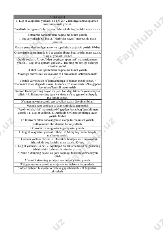 / 1. lug`at yodlash. 2. darslikda berilgan savollarga javob yozish. 86-bet. 15 to‘ldiruvchining ifodalanishi to`ldiruvchi bilan ifodalangan so`zlarga to`rtta misol yozish. 16 zulfiyaxonimni xotirlab. zulfiyaxonim she`rlaridan birini yodlash. 17 avtobiografik matnlar o`quvchi o`zining avtobiografiyasini yozish. 18 milliy an’analarimiz 1. lug`at va qoidani yodlash. 90-bet. 2. milliy bayramlar haqida ma`lumot yozish. 19 gapning ajratilgan bo‘laklari, 1. qoidani yodlash. 92-bet. 2. darslikda berilgan so`z birikmalari ishtirokida bog`lanishli matn tuzish. 93-bet. 20 gapning ajratilgan bo‘laklari ularda tinish belgilarining ishlatilishi 1. lug`at yodlash. 93-bet. 2. ajratilgan bo`laklarda tinish belgilarining ishlatilishini tushuntirib misollar yozish. 21 a’zam o‘ktam. a’zam o‘ktamning hayoti va ijodi haqidagi fikrlarni yozma bayon qilish. 22 adabiy materiallar a’zam o‘ktamning yaratgan asarlari ro`yxatini yozish. 23 n.i.-6. test topshiriqlari o`tilgan mavzularga oid savol-javob kartochkalari tayyorlash. 24 takrorlash / takrorlash sinfdan tashqari hikoyalar o`qish va gapirib berish. / o`tilganlarni takrorlash.